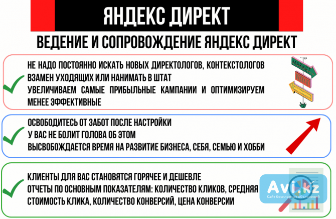 Настройка и ведение Яндекс Директ: освободитесь от забот после настройки Санкт-Петербург - изображение 1