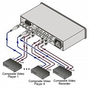 Видеокоммутатор Kramer Vs-421 Алматы