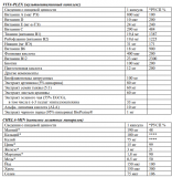 Комплекс витаминов Vita-plex Sport и минеральных компонентов Chela-min Sport Алматы