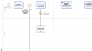 Обучение нотации Bpmn 2.0 Москва