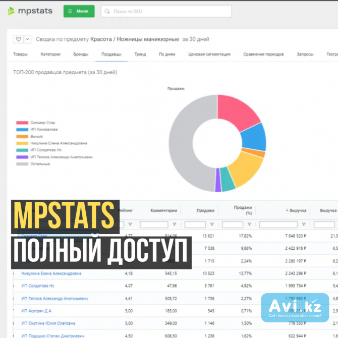 Mpstats в складчину, полный доступ Алматы - изображение 1