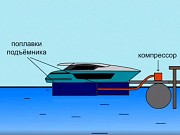 Заказать судоподъемник понтонный в Рыбинске Темиртау