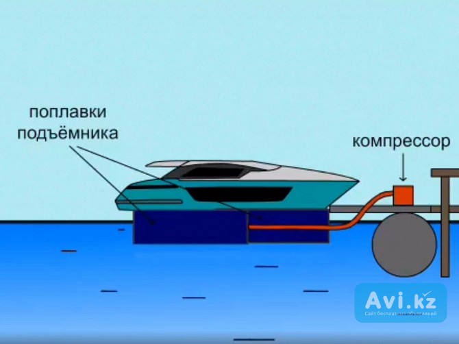 Заказать судоподъемник понтонный в Рыбинске Темиртау - изображение 1