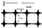 Георешетка полимерная двуосноориентированная СД 10, 15, 20, 25, 30, 35, 40, 45кн/м доставка из г.Алматы
