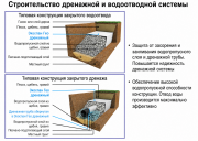 Экоспан Гео Дренажный, Фильтрующии доставка из г.Алматы