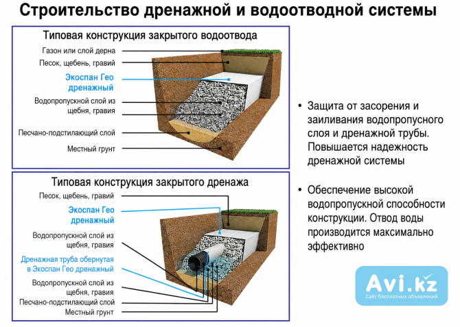 Экоспан Гео Дренажный, Фильтрующии Алматы - изображение 1