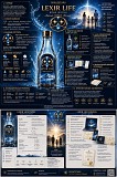 Greatstars Lexir Life Енбекши
