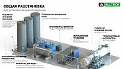 Эмульсионная установка Alltech производительностью 3 т/ч Астана
