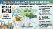 Сахар-песок Too Prodimex Астана