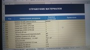 М-29 и учёт строительных материалов За границей