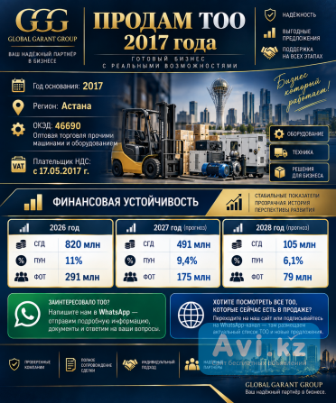 Продажа Тоо с финкой, с доступом в госзакуп Алматы - изображение 1