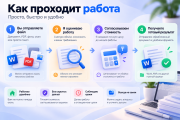 Работа с текстами и документами — Word, Pdf Алматы