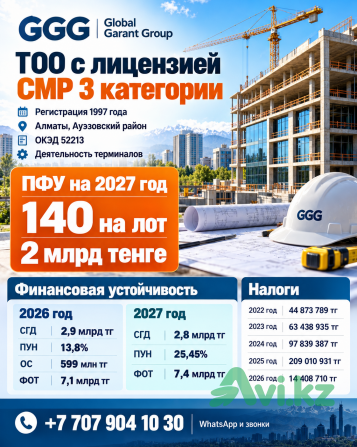 Тоо с Пфу 140 на лот 2 млрд и лицензией Смр 3 категории Алматы - изображение 1