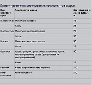 Вакуумные котлы КВ-4.6М для мясокостной муки, утилизации на мясокомбин Алматы