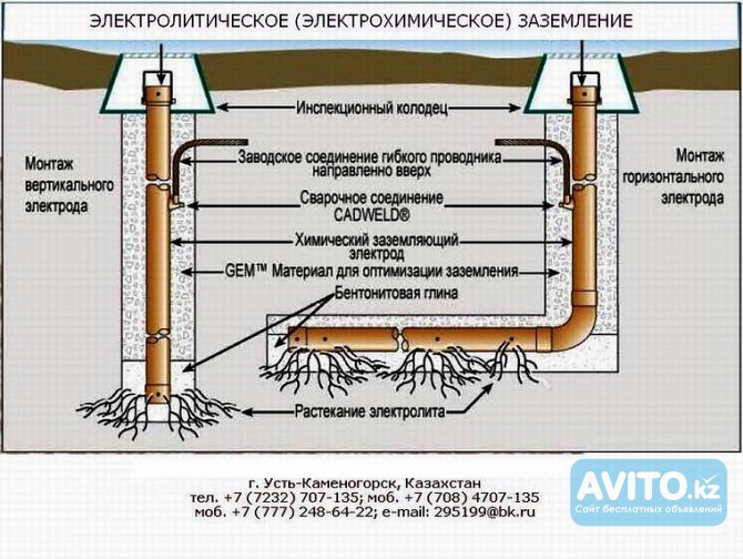 Комплект электролитической системы заземления Зэн-т052-рк, Зэм-т052-рк Усть-Каменогорск - изображение 1
