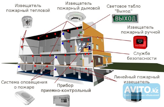 Обслуживание сигнализации, видеонаблюдения Алматы - изображение 1