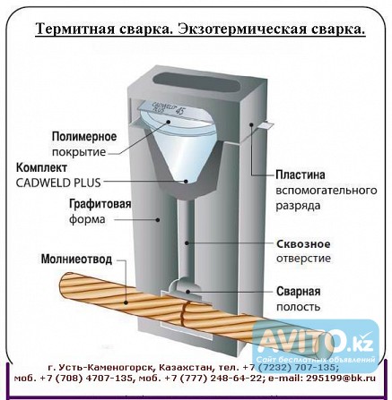 Термитная сварка Cadweld. Код сварочной формы Кэс-рк Усть-Каменогорск - изображение 1