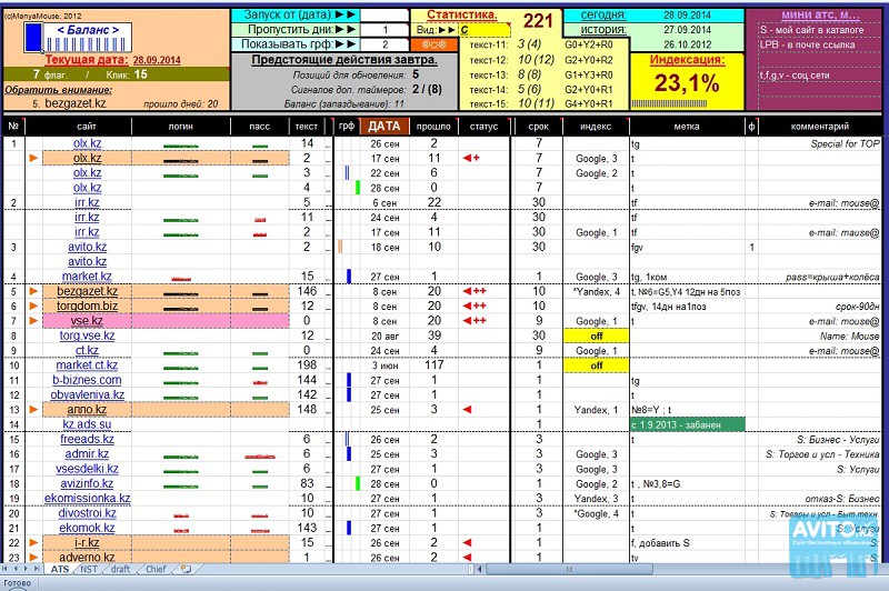 таблица менеджеров. отличие руководителя от лидера таблица. план продаж для менеджера по продажам. план менеджера по продажам. управленческая таблица в стоматологии.