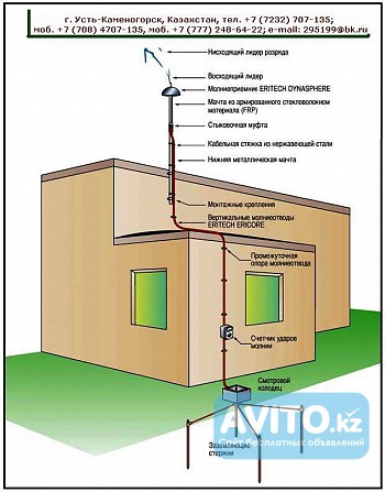 Каталог Молниезащита. Устройство молниезащитное комплектное Умк-к1 (3) Усть-Каменогорск - изображение 1