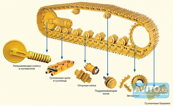 Ходовая часть бульдозеров Caterpillar Алматы - изображение 1