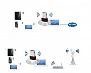Usb Адаптер Wi-fi 802.11n/g/b 150 Мb Aitmexcn Алматы