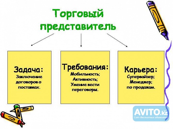 Вакансия: Заведующий складом Астана - изображение 1