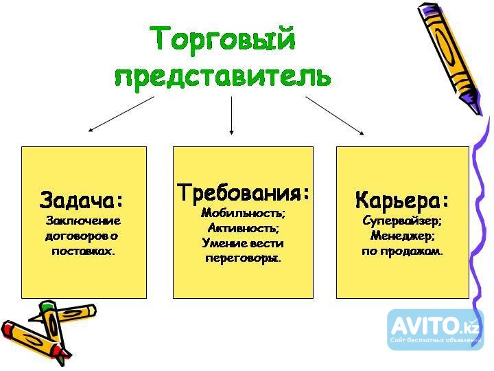 Представитель задачи. Требования к торговому представителю. Задачи торгового представителя. Торговый представитель кто это. Что должен уметь торговый представитель.