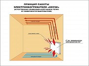 Энергосберегающее отопление "коузи" Петропавловск
