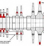 Изготовление запасных частей для турбины Ор-12 Алматы