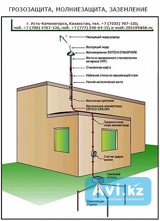 Молниезащита, Заземление, Комплект термитной сварки Усть-Каменогорск - изображение 1