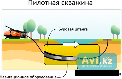 Подземный прокол под дорогой, зданием Алматы - изображение 1