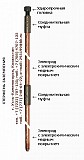 Зажим заземления Т000332-рк. Муфта соединительная для стержня заземления Мл-т051-рк Усть-Каменогорск