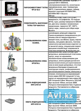 Тестомесы миксеры холодильники донеры витрины печи плиты мангалы блендера мясорубки соковыжималки Алматы - изображение 1