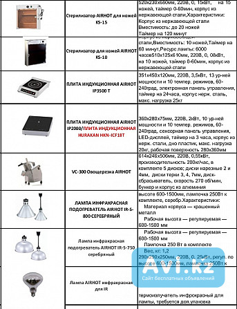 Слойеры конвектоматы донеры вафельницы витрины морозильники стиллажи ледогенераторы миксеры блендера Алматы - изображение 1