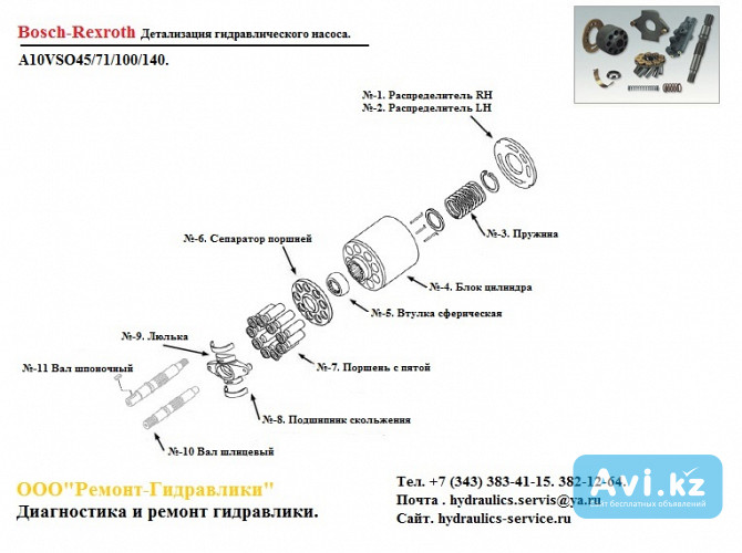 Гидронасос a10vso140 ремонт испытания на стенде Караганда - изображение 1