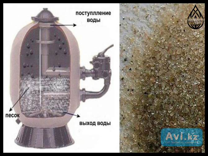 Кварцевый песок для фильтра бассейна Алматы - изображение 1