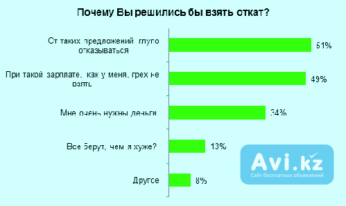 Взаимовыгодное сотрудничество Усть-Каменогорск - изображение 1