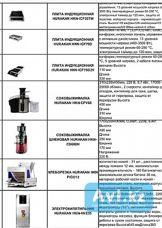 Оборудование ресторанов кафе баров пекарен пиццерий столовых доставка по Казахстану +777772392435 Кокшетау - изображение 1