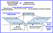 Разработка Фэо проекта с участием государства в уставном капитале Усть-Каменогорск