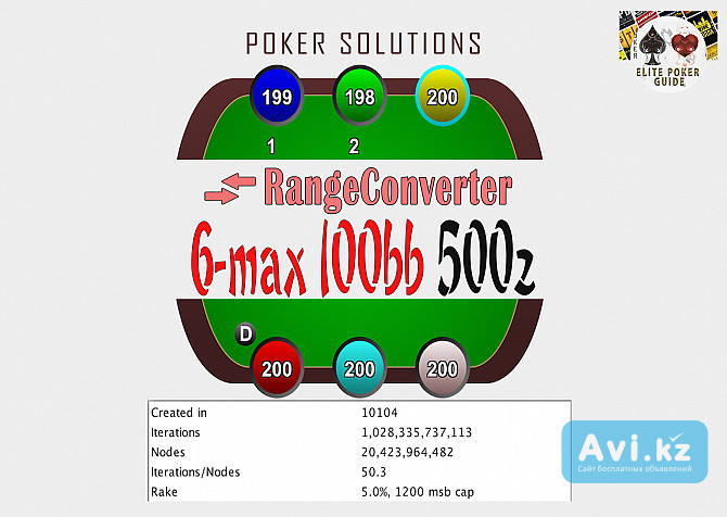 Rangeconverter 6-max 100bb 500z Monkersolver Saved Run For Cheap Москва - изображение 1