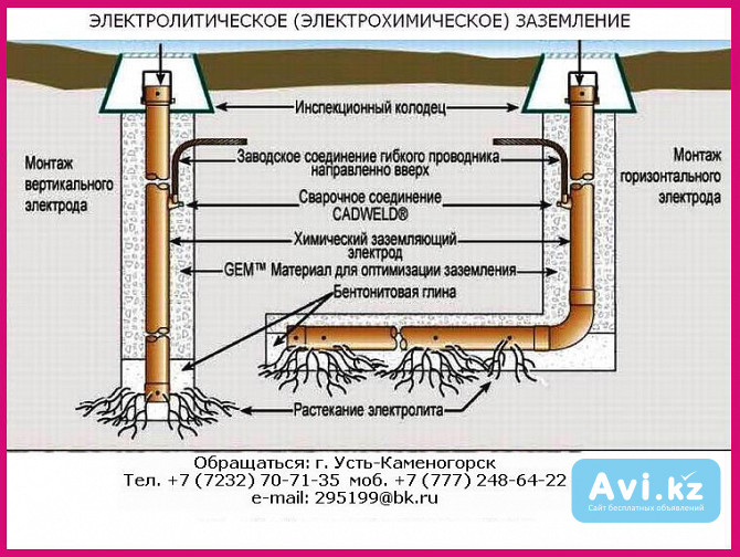 Комплект электрохимического заземления. Комплект электролитического заземления Зэн-т052-рк, Зэм-т052 Усть-Каменогорск - изображение 1