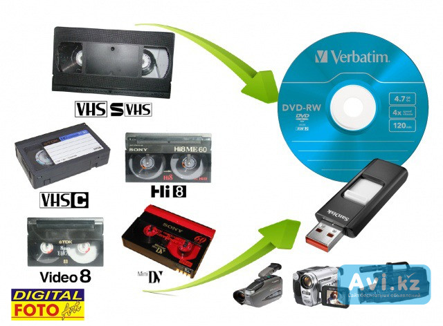Оцифровка (перезапись) видеокассет и аудиокассет Уральск - изображение 1