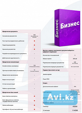 Портал юридических услуг и шаблоны деловых документов по Казахстану для Тоо и ИП Костанай - изображение 1