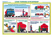 Комплект плакатов "безопасность на Азс" Нур-Султан (Астана)
