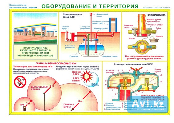 Комплект плакатов "безопасность на Азс" Астана - изображение 1