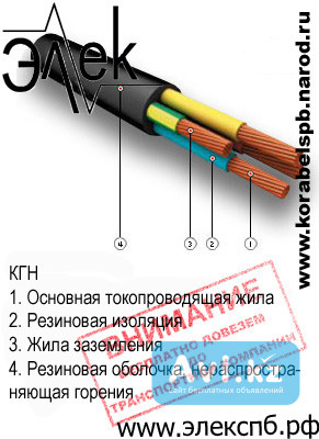 Кгн кабель не распространяющий горение, негорючий Санкт-Петербург - изображение 1