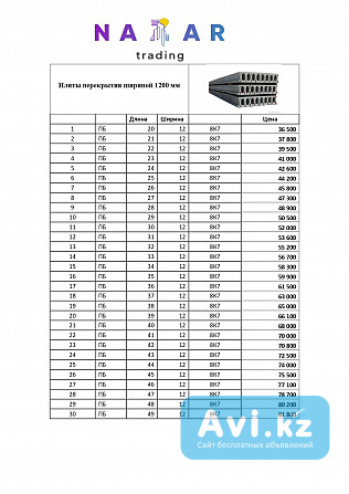 Плиты перекрытия ПБ и ПК разных размеров с доставкой Астана - изображение 1