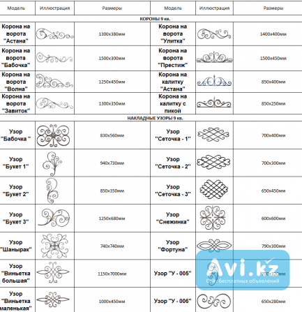 Реализация кованных элементов и узоров Алматы - изображение 1