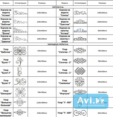 Реализация кованных элементов Алматы - изображение 1