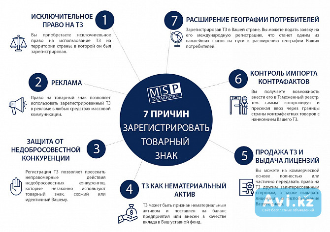 Регистрация товарных знаков Алматы - изображение 1